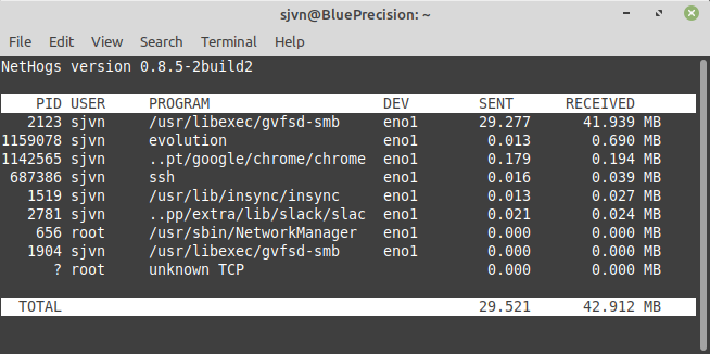 nethogs display showing the traffic by total megabytes in received order nethogs display showing the traffic by total megabytes in received order