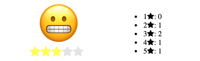 Rating App - With Rating Interaction Rating App - With Rating Interaction