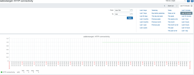 View a graph of the item View a graph of the item